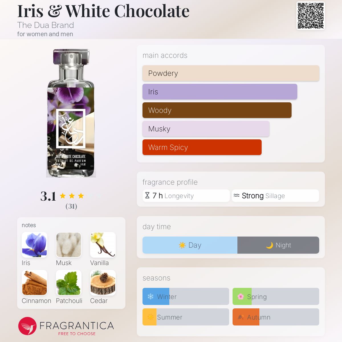 عطر ادکلن آیریس اند وایت چاکلت دی دوا برند - Iris & White Chocolate The Dua Brand - بررسی، قیمت و خرید