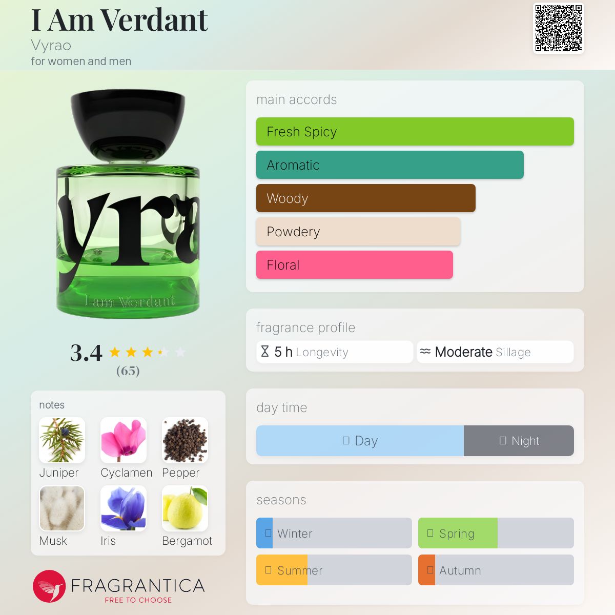 عطر ادکلن آی ام وردَنت ویرائو - I Am Verdant Vyrao - بررسی، قیمت و خرید