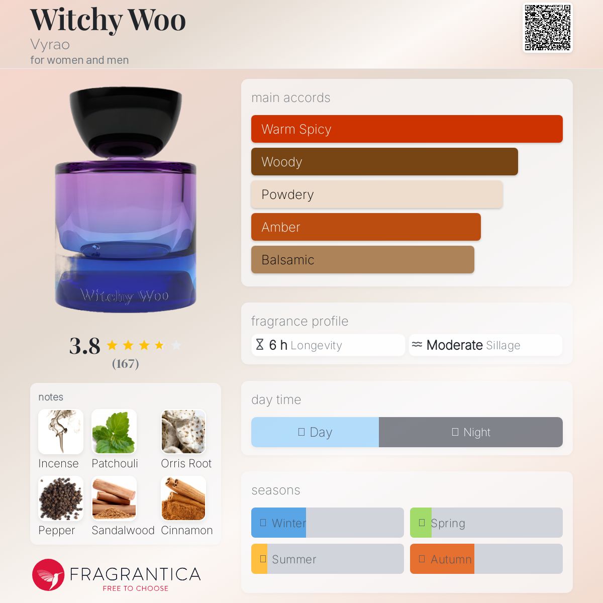 عطر ادکلن ویچی وو ویراو - Witchy Woo Vyrao - بررسی، قیمت و خرید