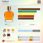 عطر ادکلن وتیور هایرام گرین - Vetiver Hiram Green - بررسی، قیمت و خرید