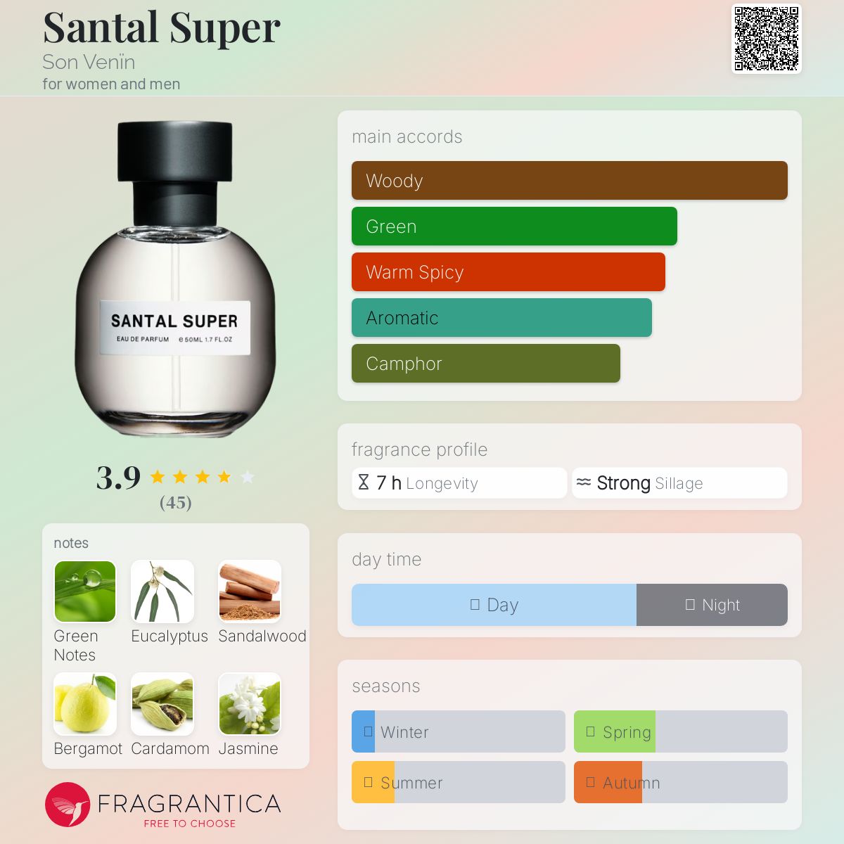 عطر ادکلن سانتال سوپر سون وِنین - Santal Super Son Venïn - بررسی، قیمت و خرید