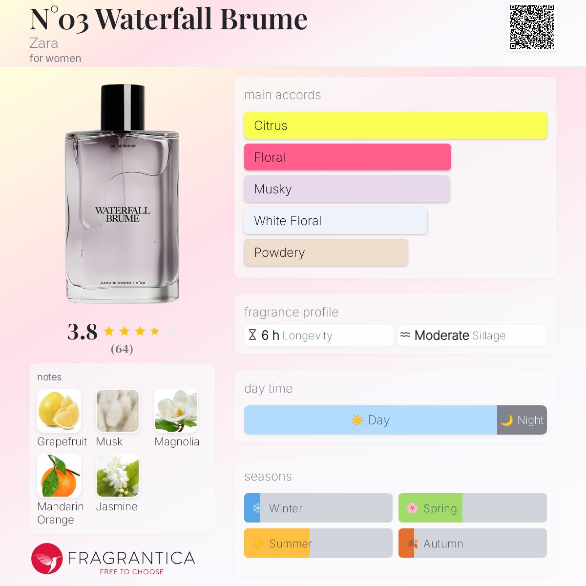 عطر ادکلن نمبر سه واترفال بروم زارا - N°03 Waterfall Brume Zara - بررسی، قیمت و خرید