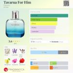 عطر ادکلن تواروآ فور هیم فابرلیک - Tavarua For Him Faberlic - بررسی، قیمت و خرید