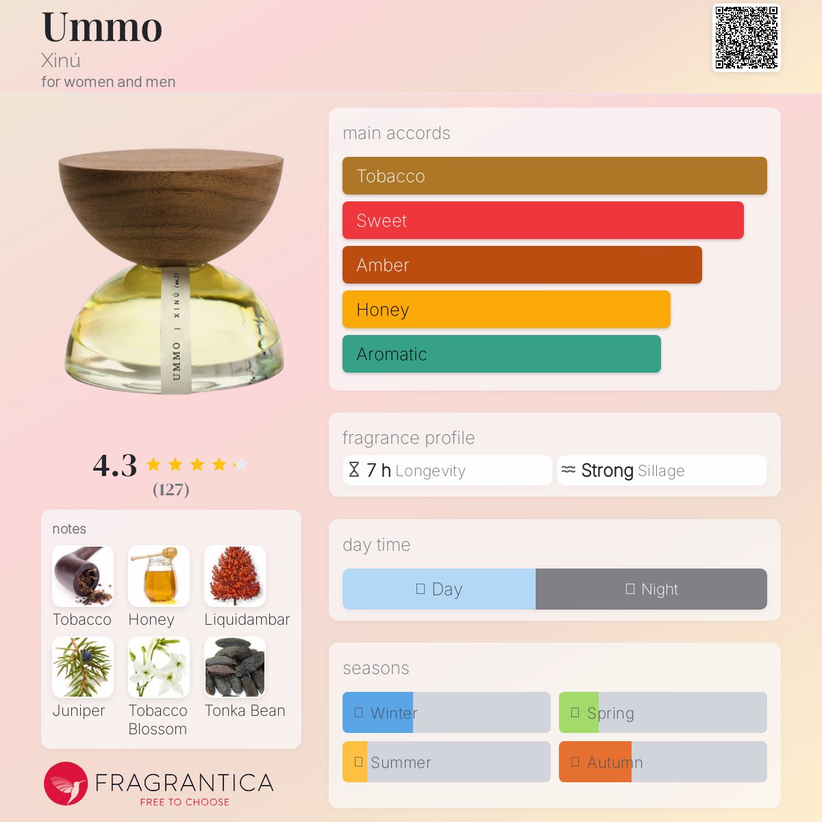 عطر ادکلن آمو شینو - Ummo Xinú - بررسی، قیمت و خرید