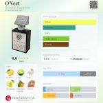 عطر ادکلن اوورت گلگر فرگرنسز - O'Vert Gallagher Fragrances - بررسی، قیمت و خرید