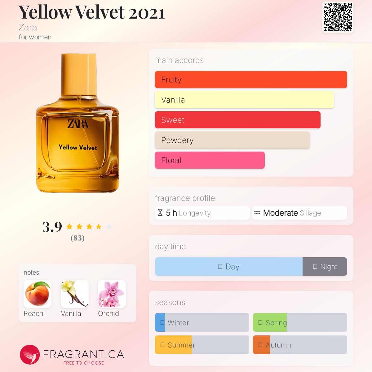 عطر ادکلن یلو ولوت ۲۰۲۱ زارا - Yellow Velvet 2021 Zara - بررسی، قیمت و خرید