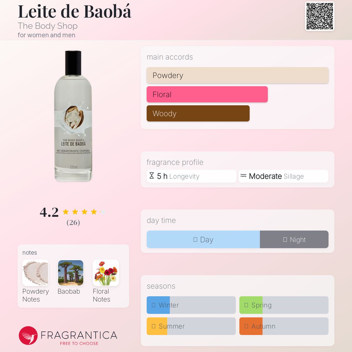 عطر ادکلن لایت دی بائوباب بادی شاپ - Leite de Baobá The Body Shop - بررسی، قیمت و خرید