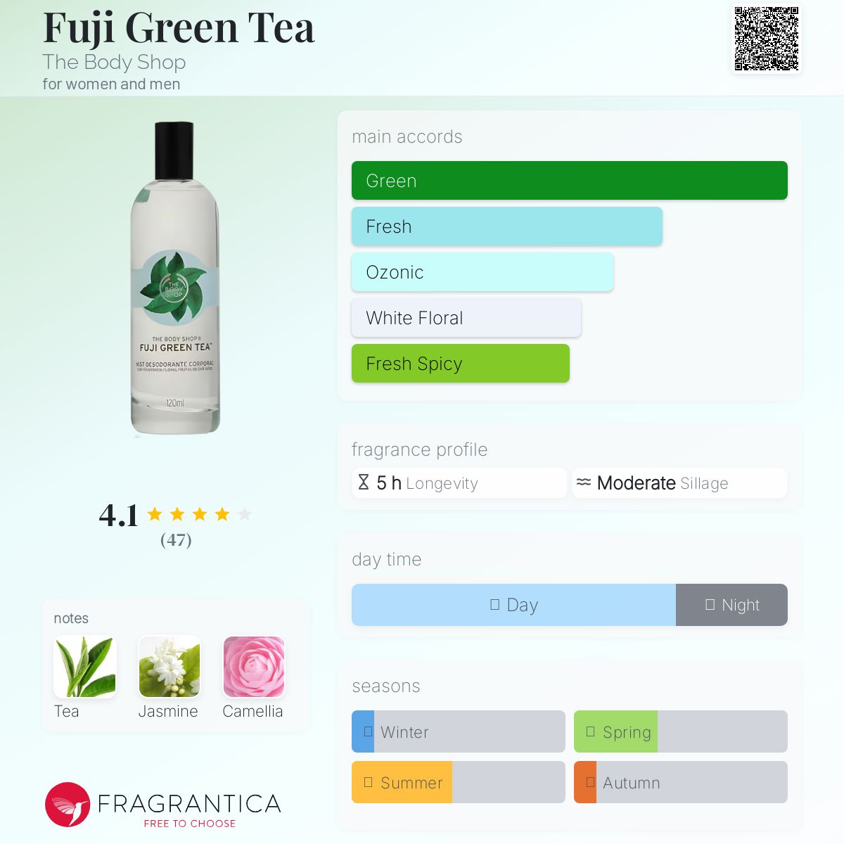 عطر ادکلن فوجی گرین تی د بادی شاپ - Fuji Green Tea The Body Shop - بررسی، قیمت و خرید