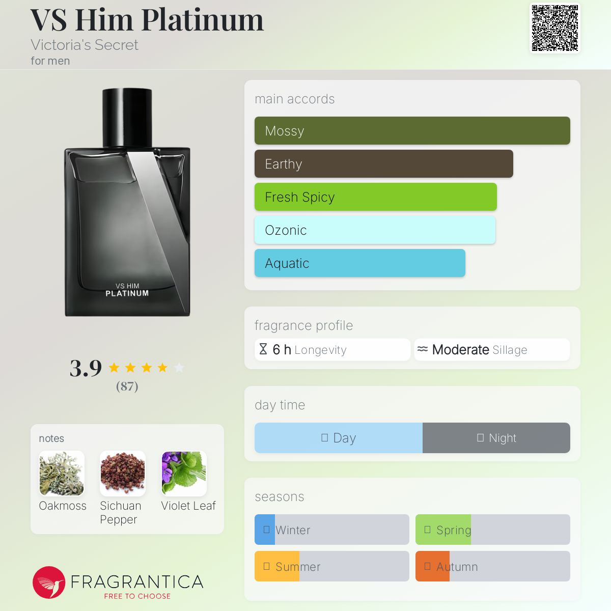 عطر ادکلن وی اس هیم پلاتین ویکتوریا سیکرت - VS Him Platinum Victoria's Secret - بررسی، قیمت و خرید