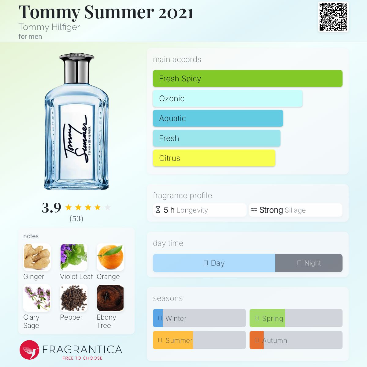 عطر ادکلن تامی سامر تو هزار و بیست و یک تامی هیلفیگر - Tommy Summer 2021 Tommy Hilfiger - بررسی، قیمت و خرید