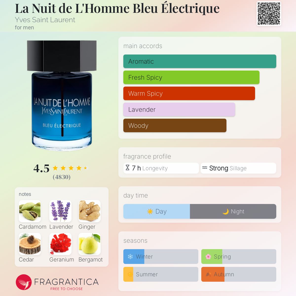 عطر ادکلن له نوی دو لوم بلو الکتریک ایو سن لورن - La Nuit de L'Homme Bleu Électrique Yves Saint Laurent - بررسی، قیمت و خرید