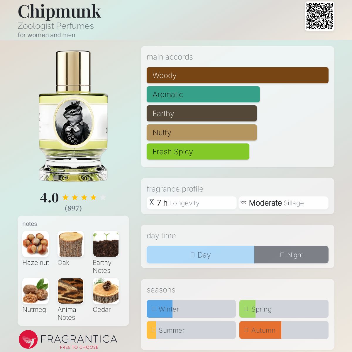 عطر ادکلن چیپمانک زئولوژیست پرفیومز - Chipmunk Zoologist Perfumes - بررسی، قیمت و خرید