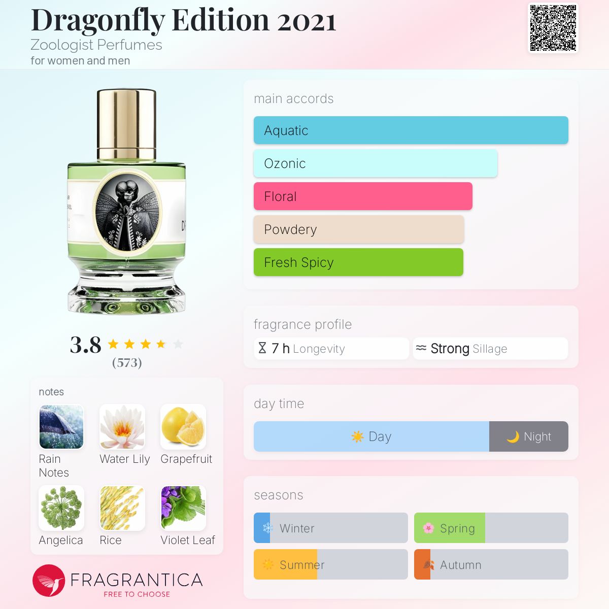 عطر ادکلن دراگون‌فلای ادیشن دو هزار و بیست و یک زولاجیست پرفیومز - Dragonfly Edition 2021 Zoologist Perfumes - بررسی، قیمت و خرید