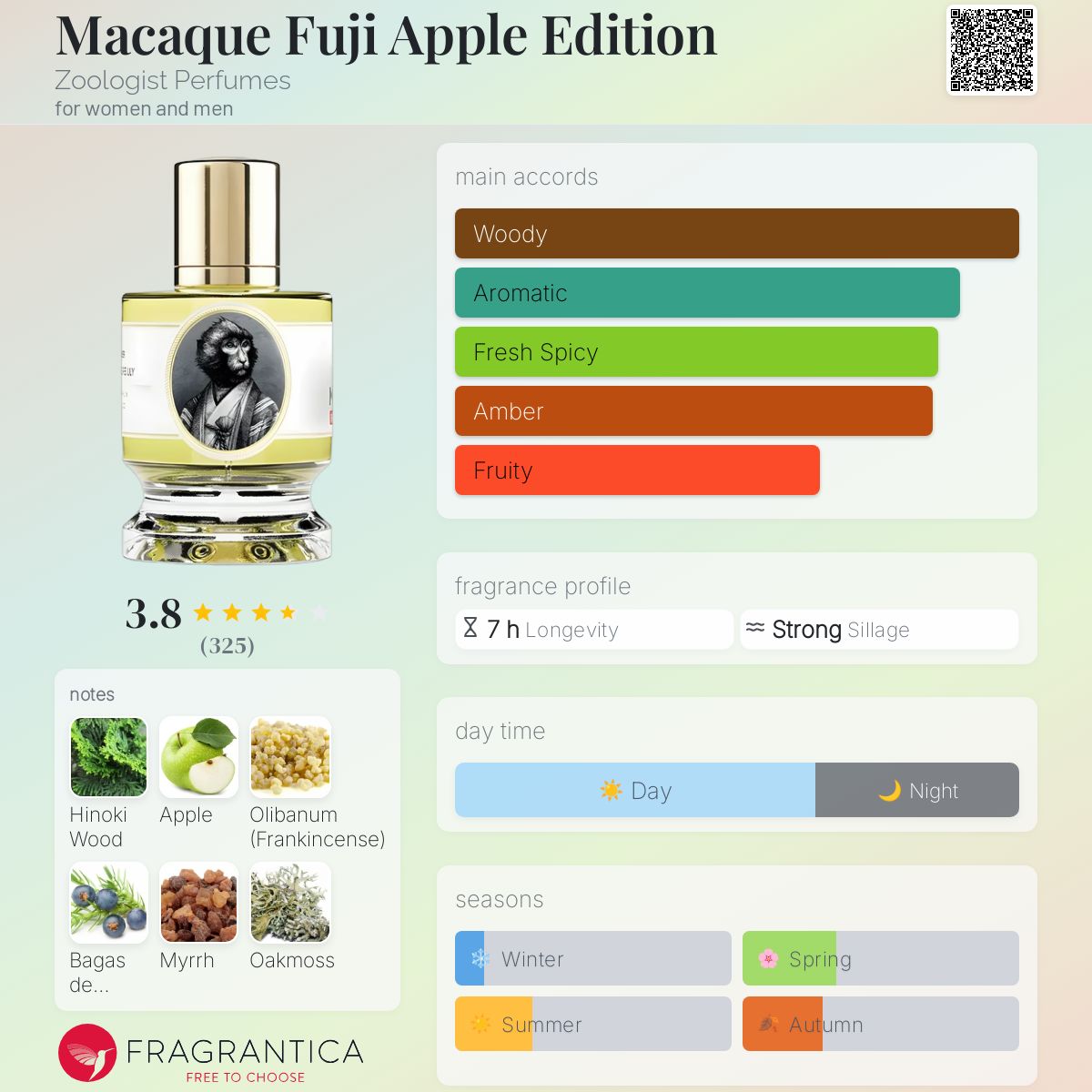 عطر ادکلن ماک فوچی اپل ادیشن زئولوژیست پرفیومز - Macaque Fuji Apple Edition Zoologist Perfumes - بررسی، قیمت و خرید