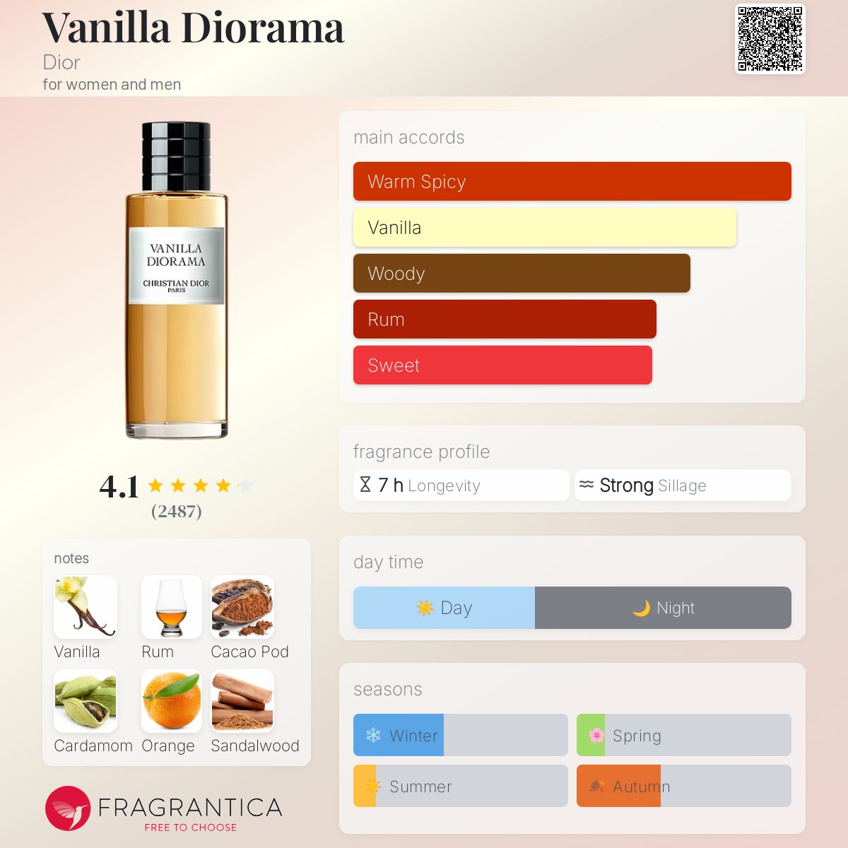 عطر ادکلن وانیلا دیوراما دیور - Vanilla Diorama Dior - بررسی، قیمت و خرید