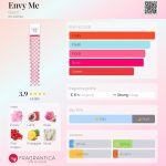 عطر ادکلن انوای می گوچی - Envy Me Gucci - بررسی، قیمت و خرید