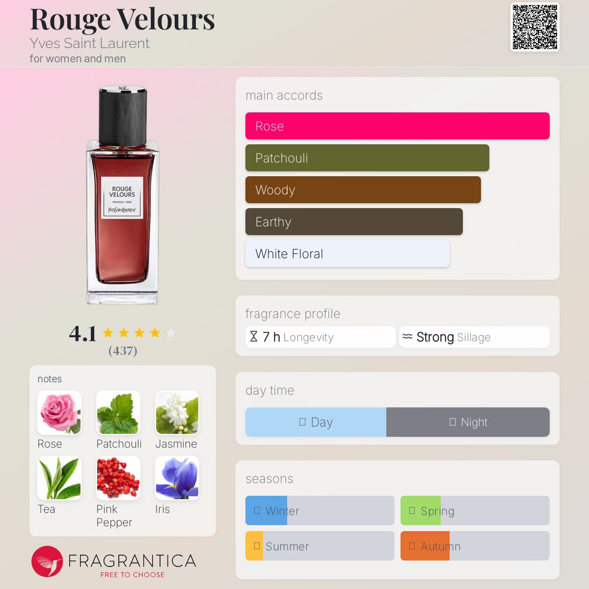 عطر ادکلن روژ ولور ایو سن لورن - Rouge Velours Yves Saint Laurent - بررسی، قیمت و خرید