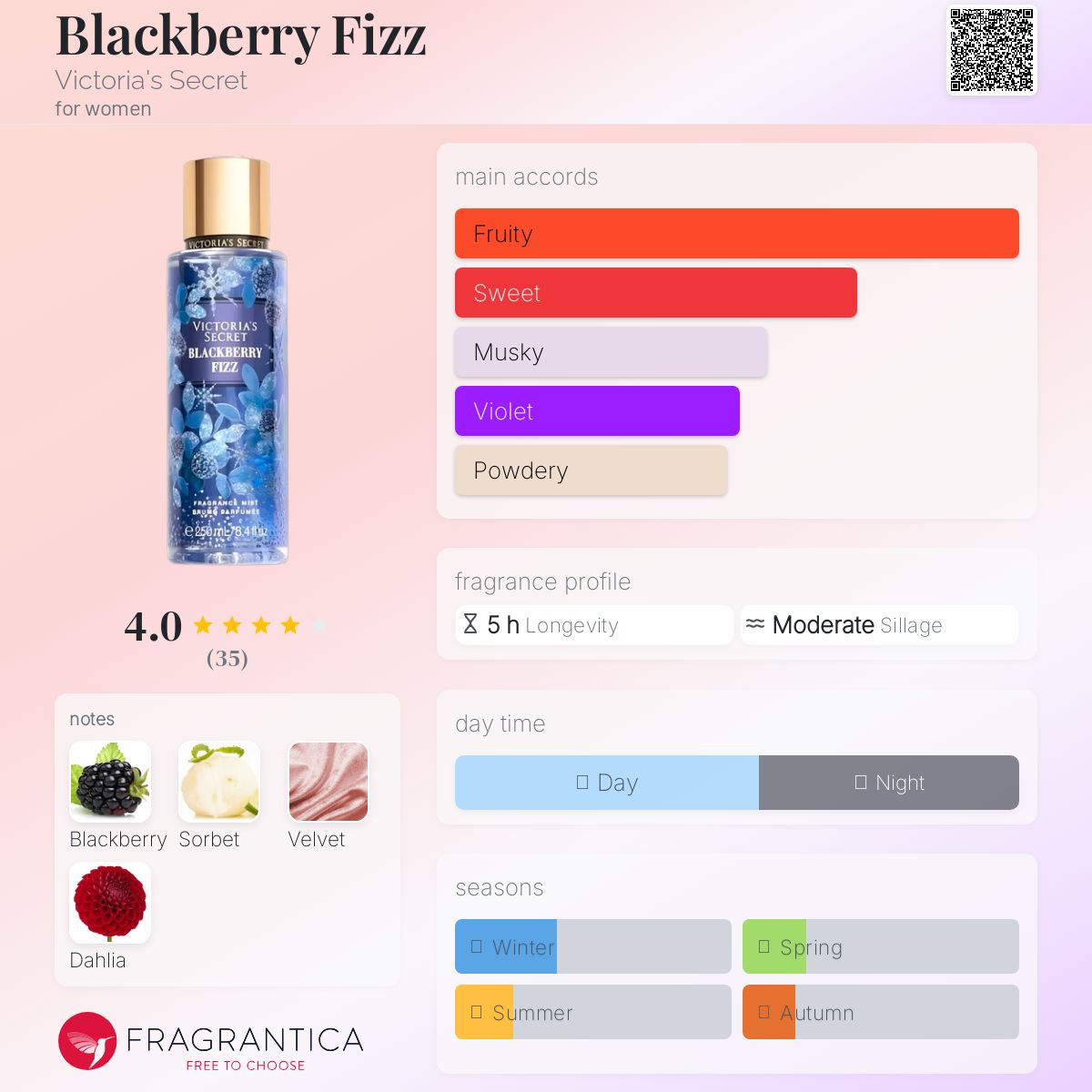 عطر ادکلن بلک بری فیز ویکتوریا سیکرت - Blackberry Fizz Victoria's Secret - بررسی، قیمت و خرید