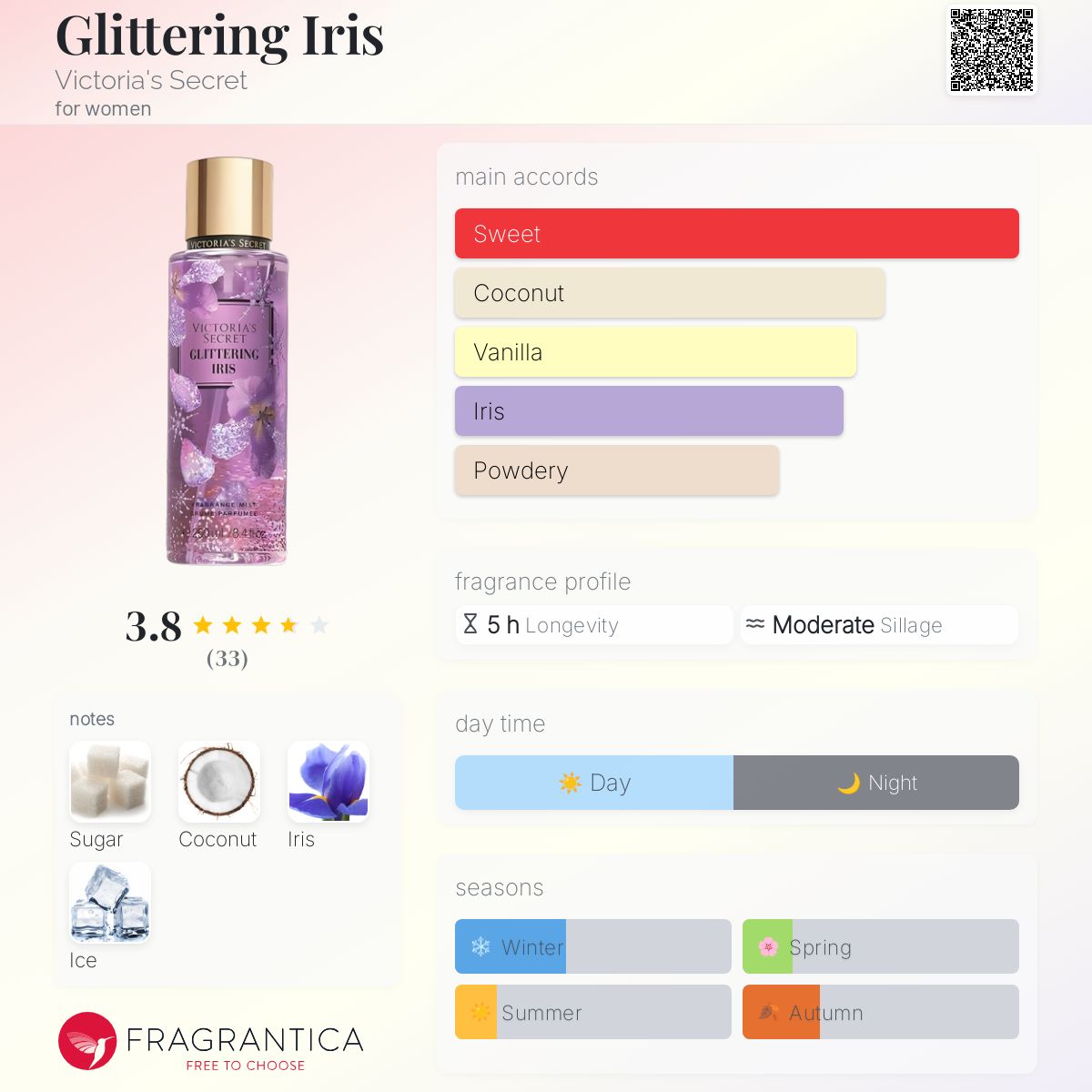 عطر ادکلن گلیترینگ آیریس ویکتوریا سیکرت - Glittering Iris Victoria's Secret - بررسی، قیمت و خرید