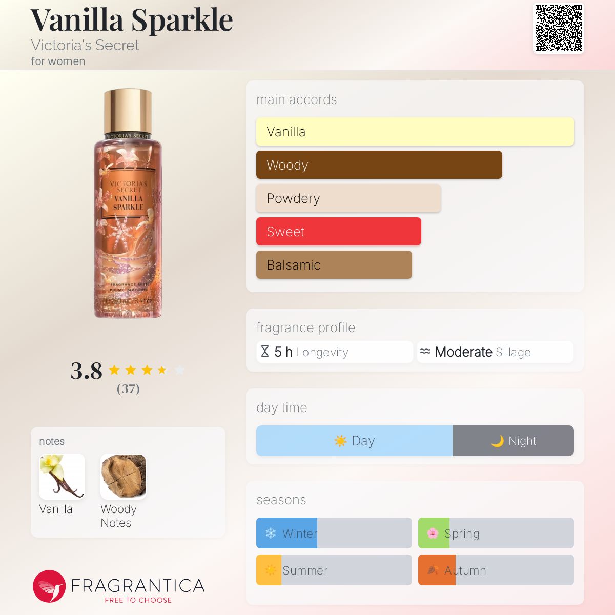 عطر ادکلن ونیلّا اسپارکل ویکتوریا سیکرت - Vanilla Sparkle Victoria's Secret - بررسی، قیمت و خرید