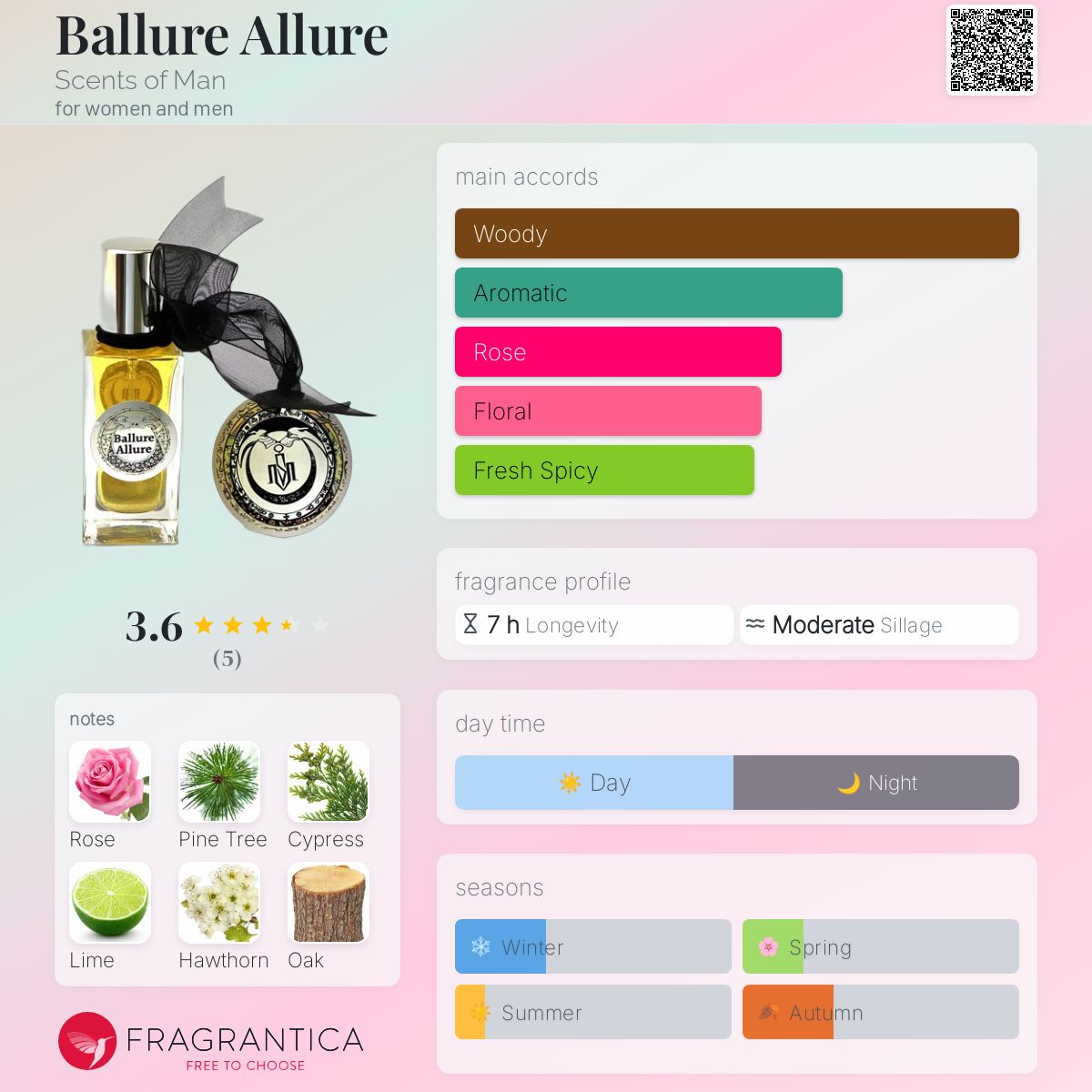 عطر ادکلن بالور الور سنس آف من - Ballure Allure Scents of Man - بررسی، قیمت و خرید