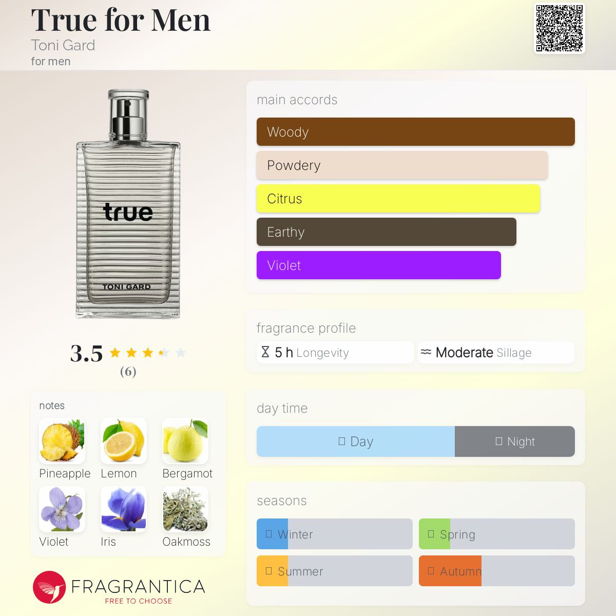 عطر ادکلن ترو فور من تونی گارد - True for Men Toni Gard - بررسی، قیمت و خرید