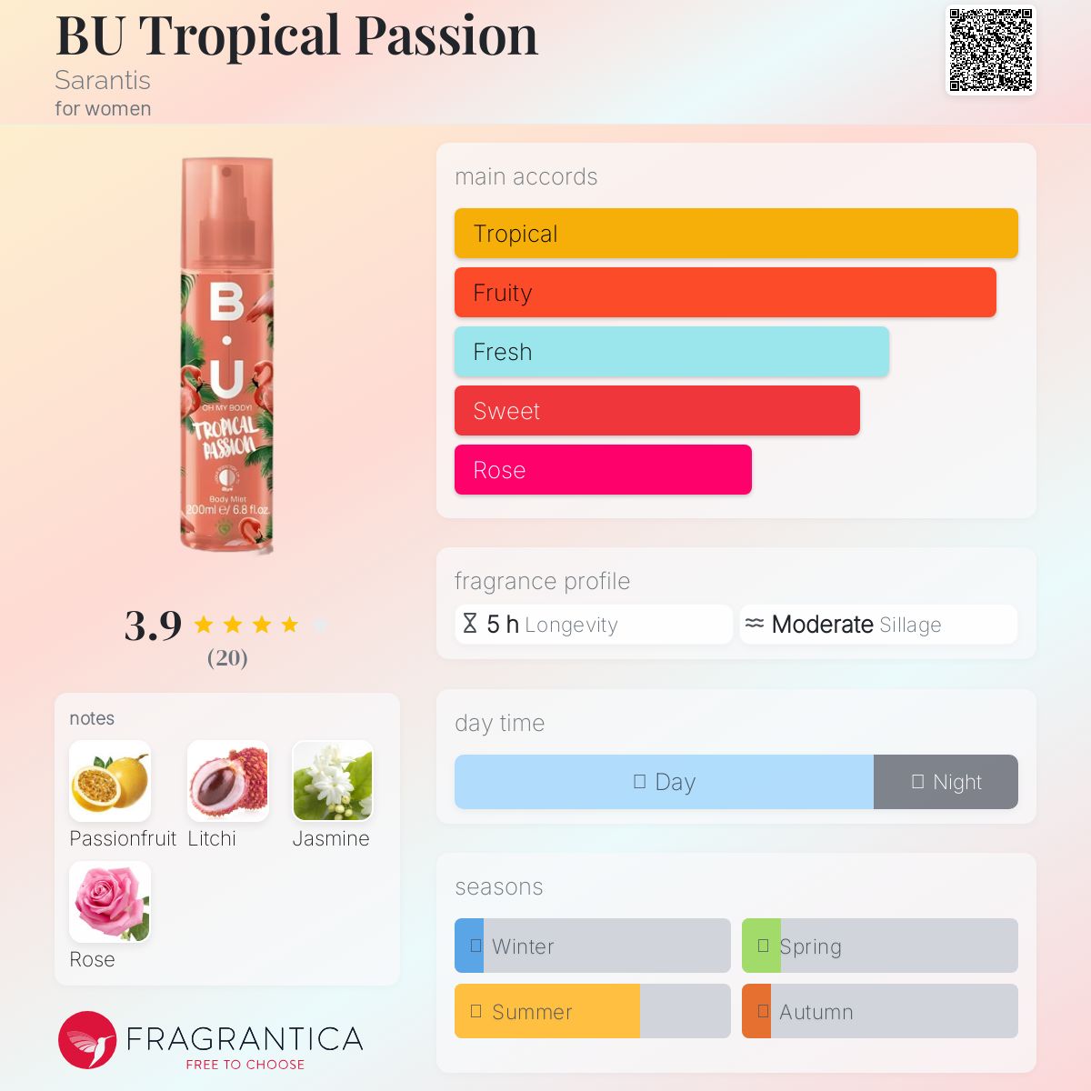 عطر ادکلن بو تروپیکال پَشِن سارانتیس - BU Tropical Passion Sarantis - بررسی، قیمت و خرید