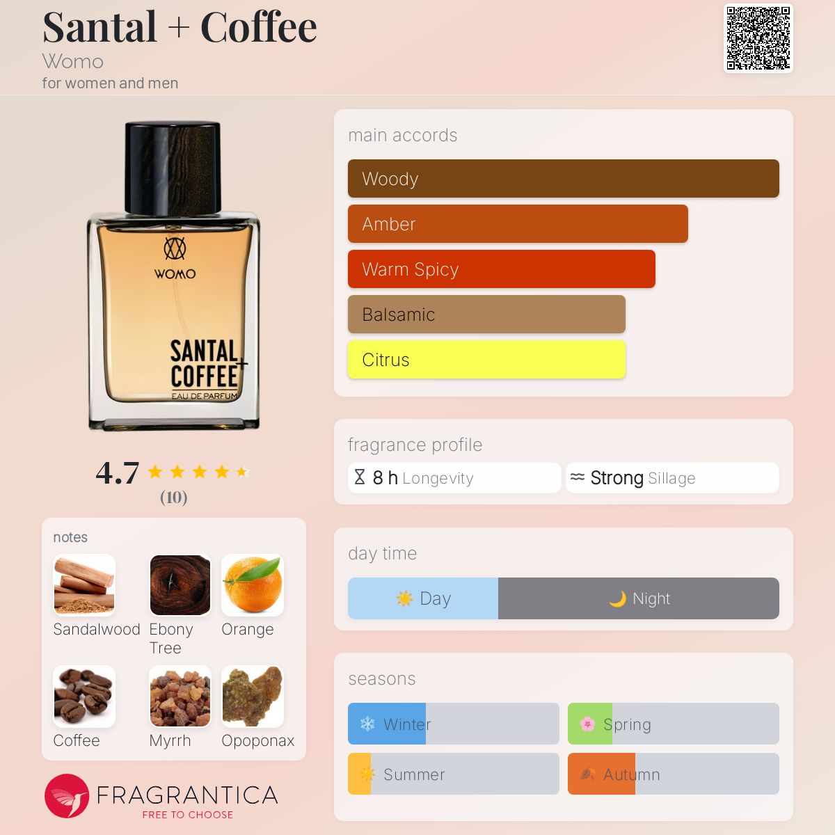عطر ادکلن سنتال کافی وومو - Santal + Coffee Womo - بررسی، قیمت و خرید