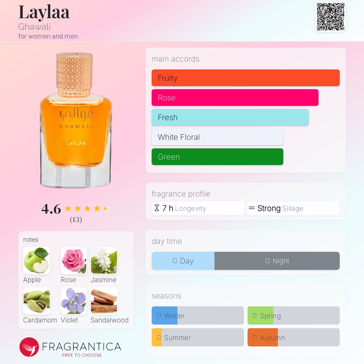 عطر ادکلن لیلا غاوالی - Laylaa Ghawali - بررسی، قیمت و خرید
