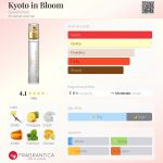 عطر ادکلن کیوتو این بلوم گلَس هاوس - Kyoto in Bloom Glasshouse - بررسی، قیمت و خرید