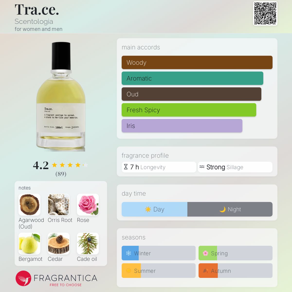 عطر ادکلن تریس ساینتولوژی - Tra.ce. Scentologia - بررسی، قیمت و خرید