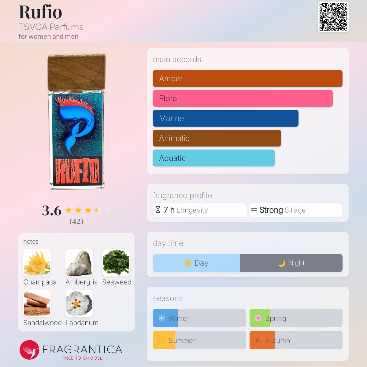 عطر ادکلن روفیو تسوگا پرفیومز - Rufio TSVGA Parfums - بررسی، قیمت و خرید