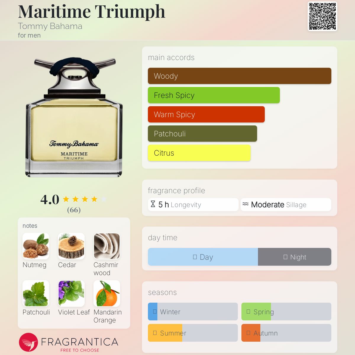 عطر ادکلن مریتایم تریومف تامی باهاما - Maritime Triumph Tommy Bahama - بررسی، قیمت و خرید