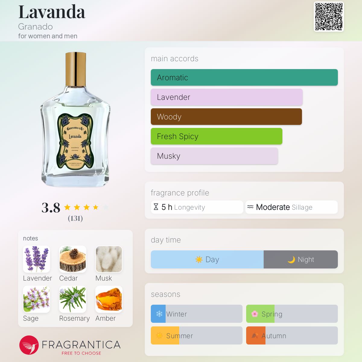 عطر ادکلن لاواندا گرانادو - Lavanda Granado - بررسی، قیمت و خرید