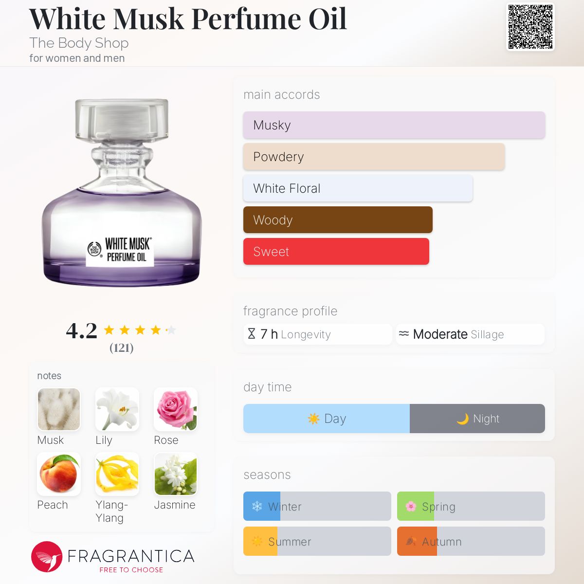 عطر ادکلن وایت ماسک پرفیوم اویل دِ بادی شاپ - White Musk Perfume Oil The Body Shop - بررسی، قیمت و خرید