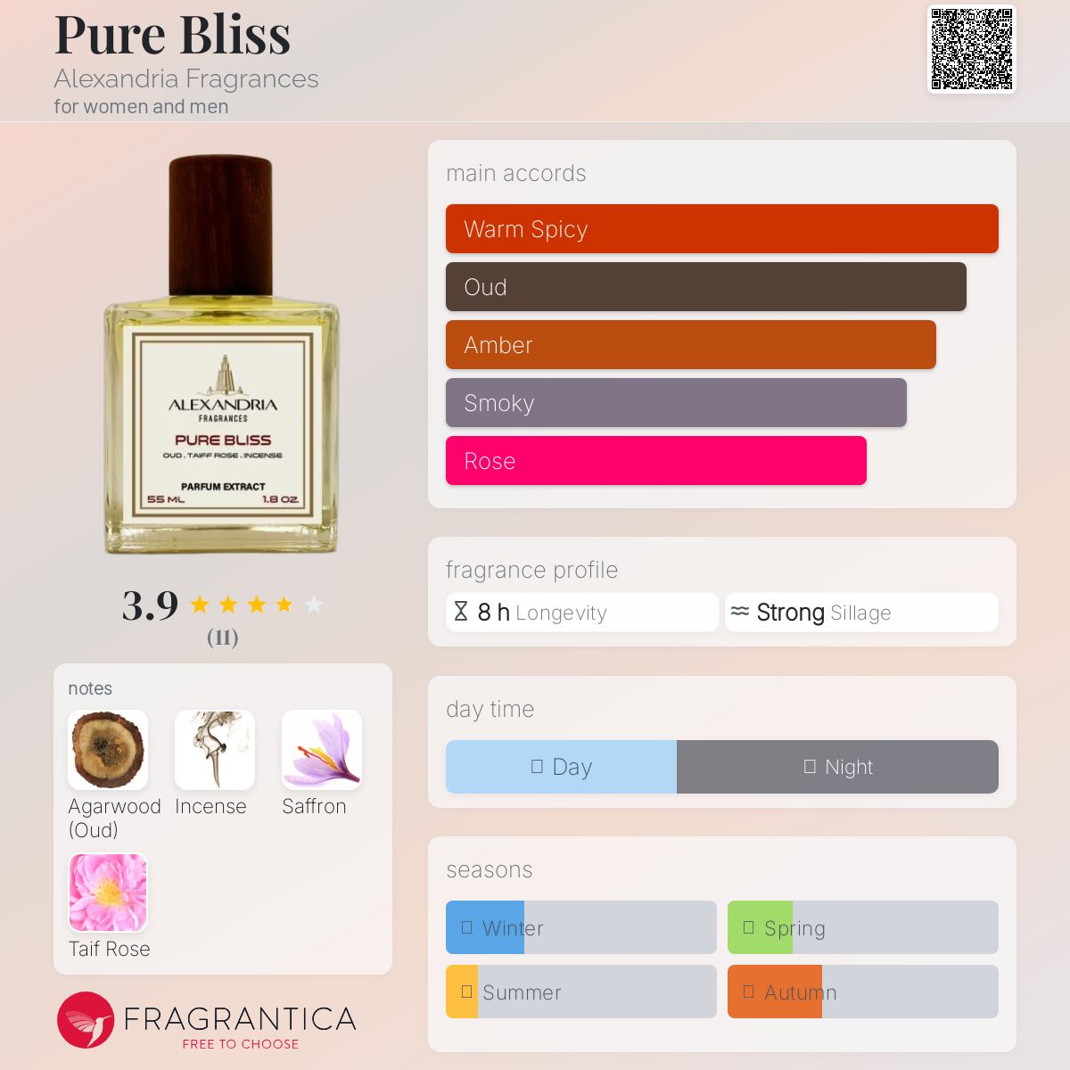 عطر ادکلن پیر بلیس الکساندریا فراگرنسز - Pure Bliss Alexandria Fragrances - بررسی، قیمت و خرید