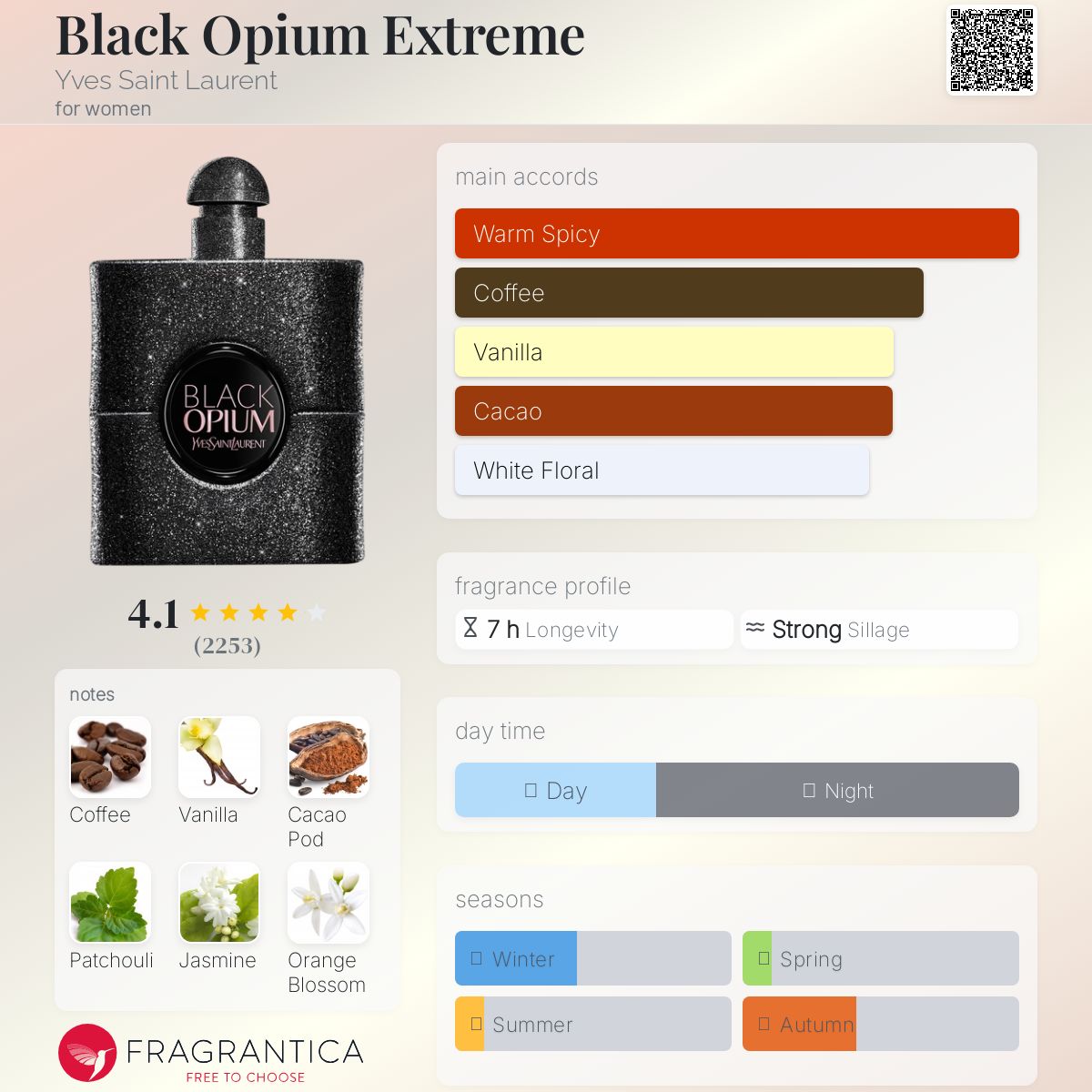 عطر ادکلن بلک اوپیوم اکستریم ایو سن لوران - Black Opium Extreme Yves Saint Laurent - بررسی، قیمت و خرید