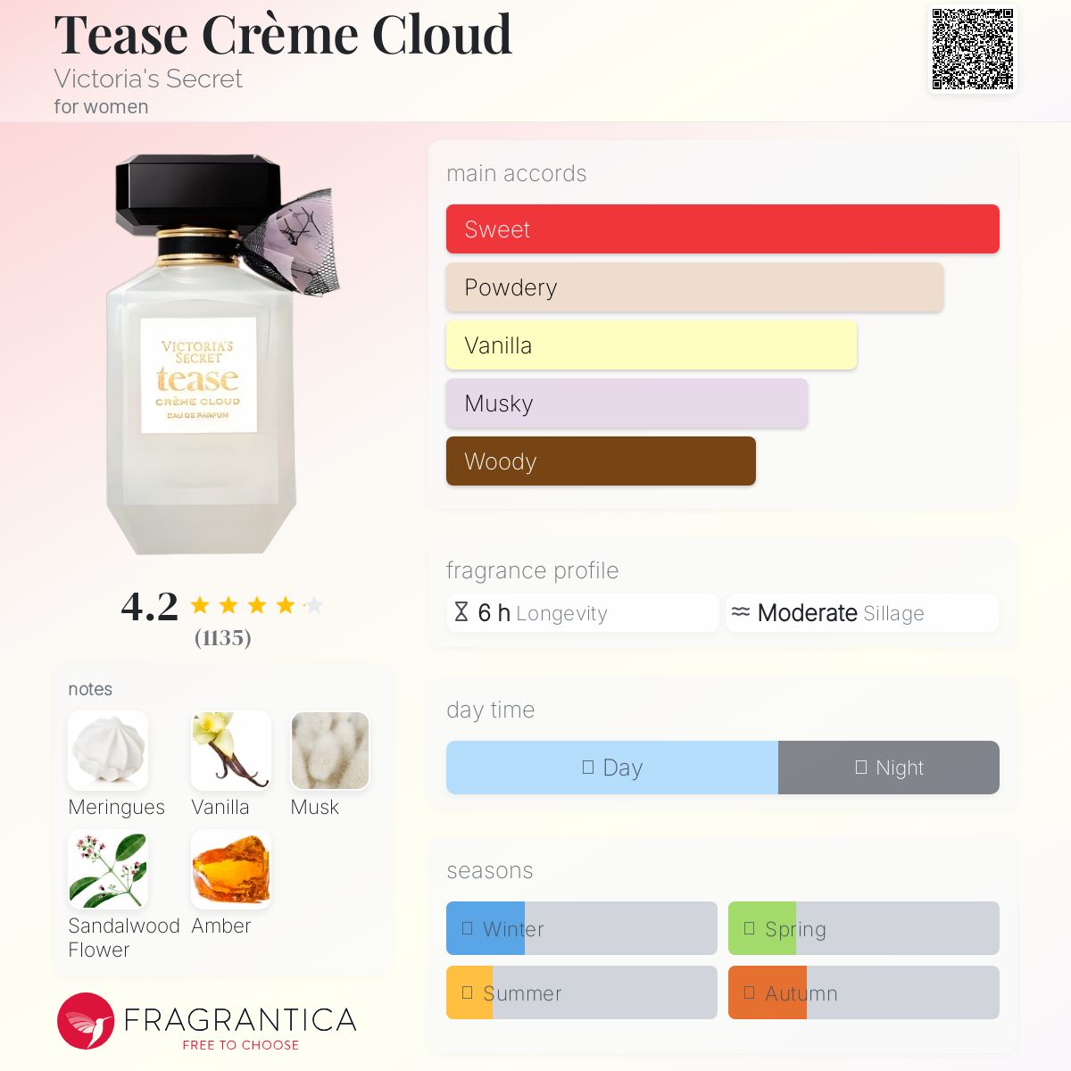 عطر ادکلن تیز کرم کلود ویکتوریا سیکرت - Tease Crème Cloud Victoria's Secret - بررسی، قیمت و خرید