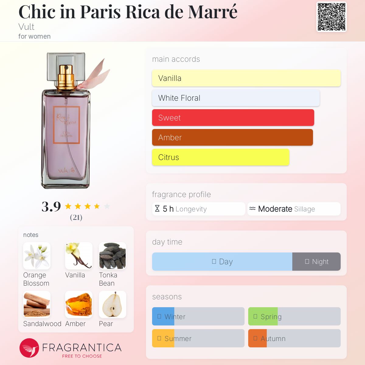 عطر ادکلن شیک این پاریس ریکا د ماره والت - Chic in Paris Rica de Marré Vult - بررسی، قیمت و خرید