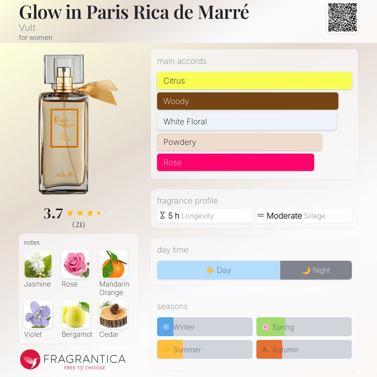 عطر ادکلن گلو این پاریس ریکا د ماره وُلت - Glow in Paris Rica de Marré Vult - بررسی، قیمت و خرید