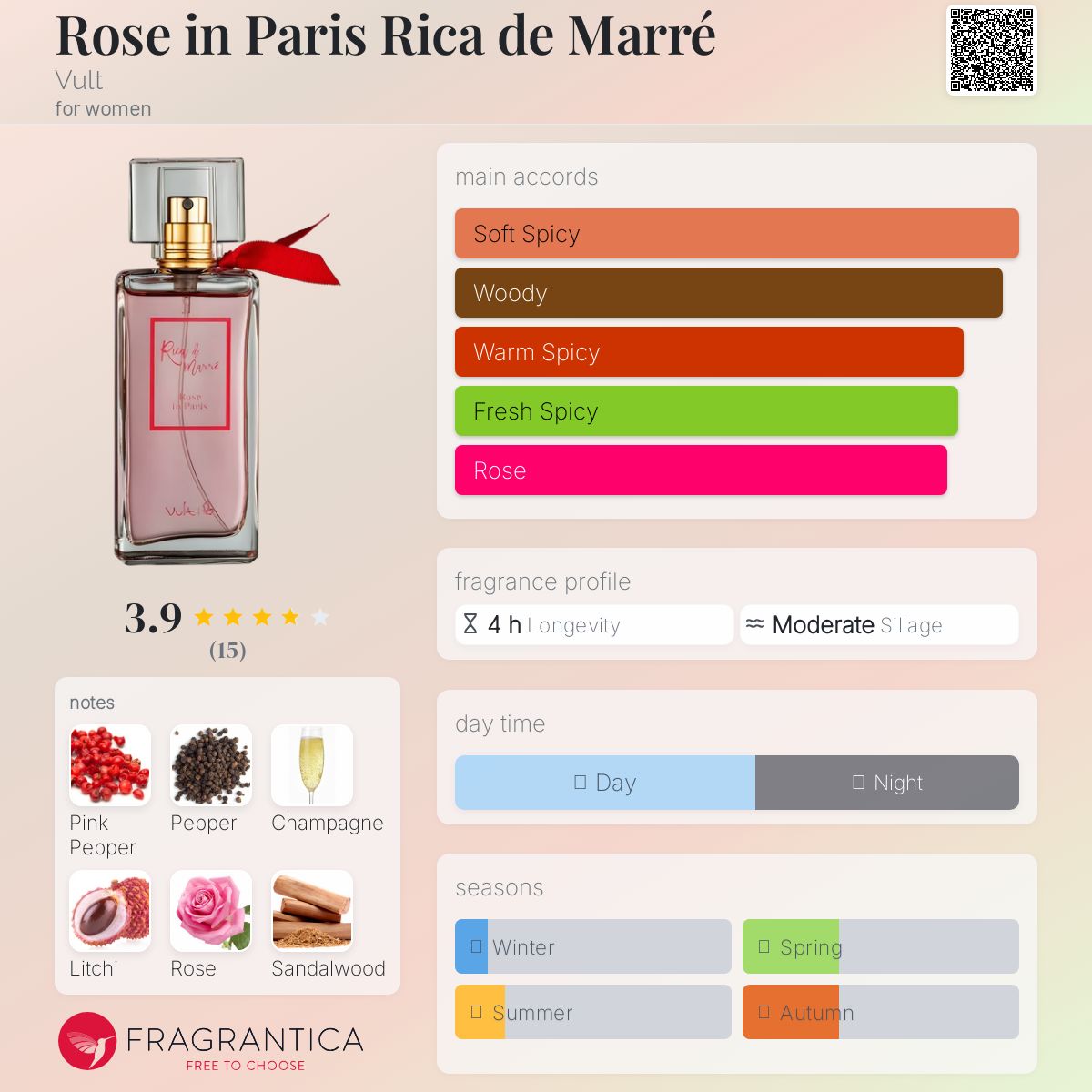 عطر ادکلن رز این پاریس ریکا د مار ولت - Rose in Paris Rica de Marré Vult - بررسی، قیمت و خرید