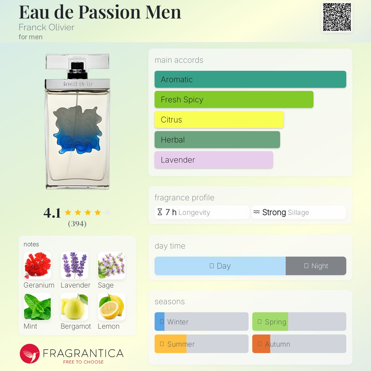 عطر ادکلن اُ د پَسیُون مَن فرانک اولیویه - Eau de Passion Men Franck Olivier - بررسی، قیمت و خرید
