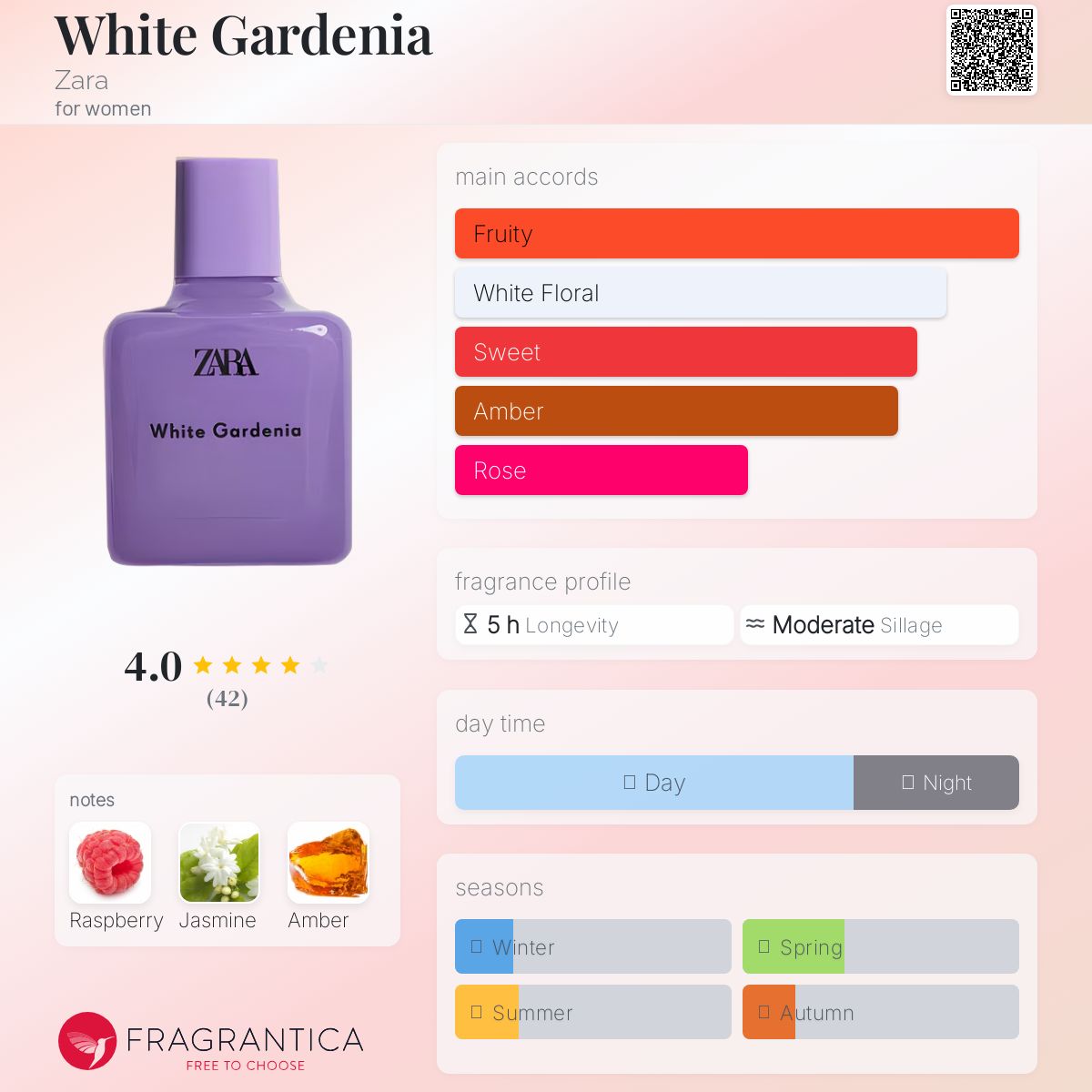 عطر ادکلن وایت گاردنیا زارا - White Gardenia Zara - بررسی، قیمت و خرید