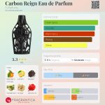 عطر ادکلن کربن رین ادو پرفیوم اف وان پرفیومز - Carbon Reign Eau de Parfum F1 Parfums - بررسی، قیمت و خرید