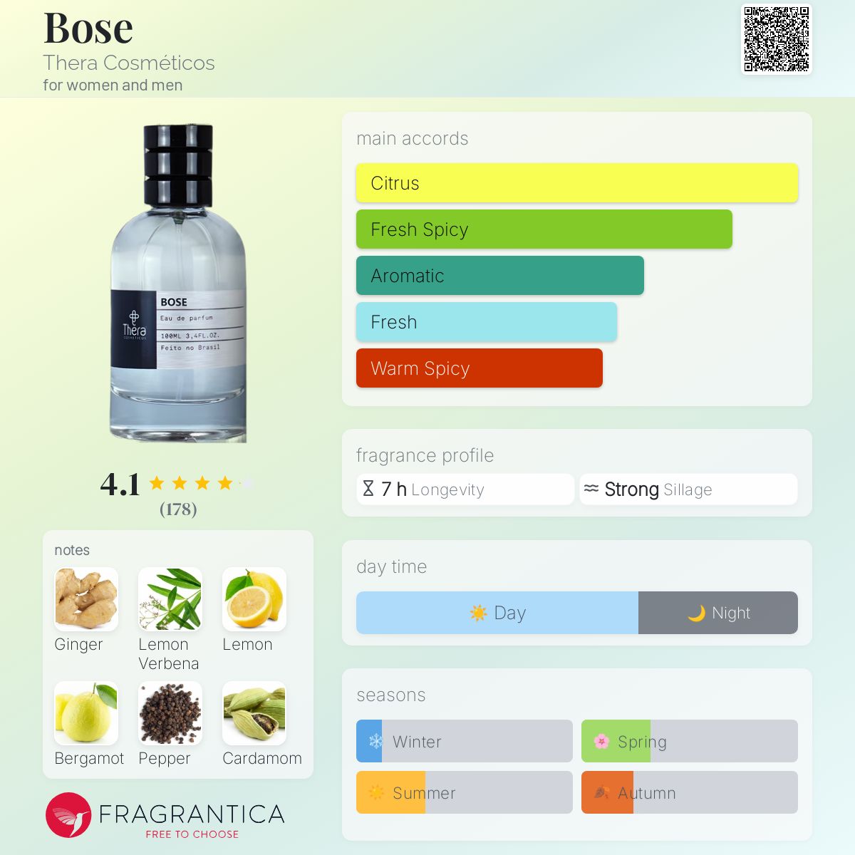 عطر ادکلن بوز ترا کازمتیکوس - Bose Thera Cosméticos - بررسی، قیمت و خرید