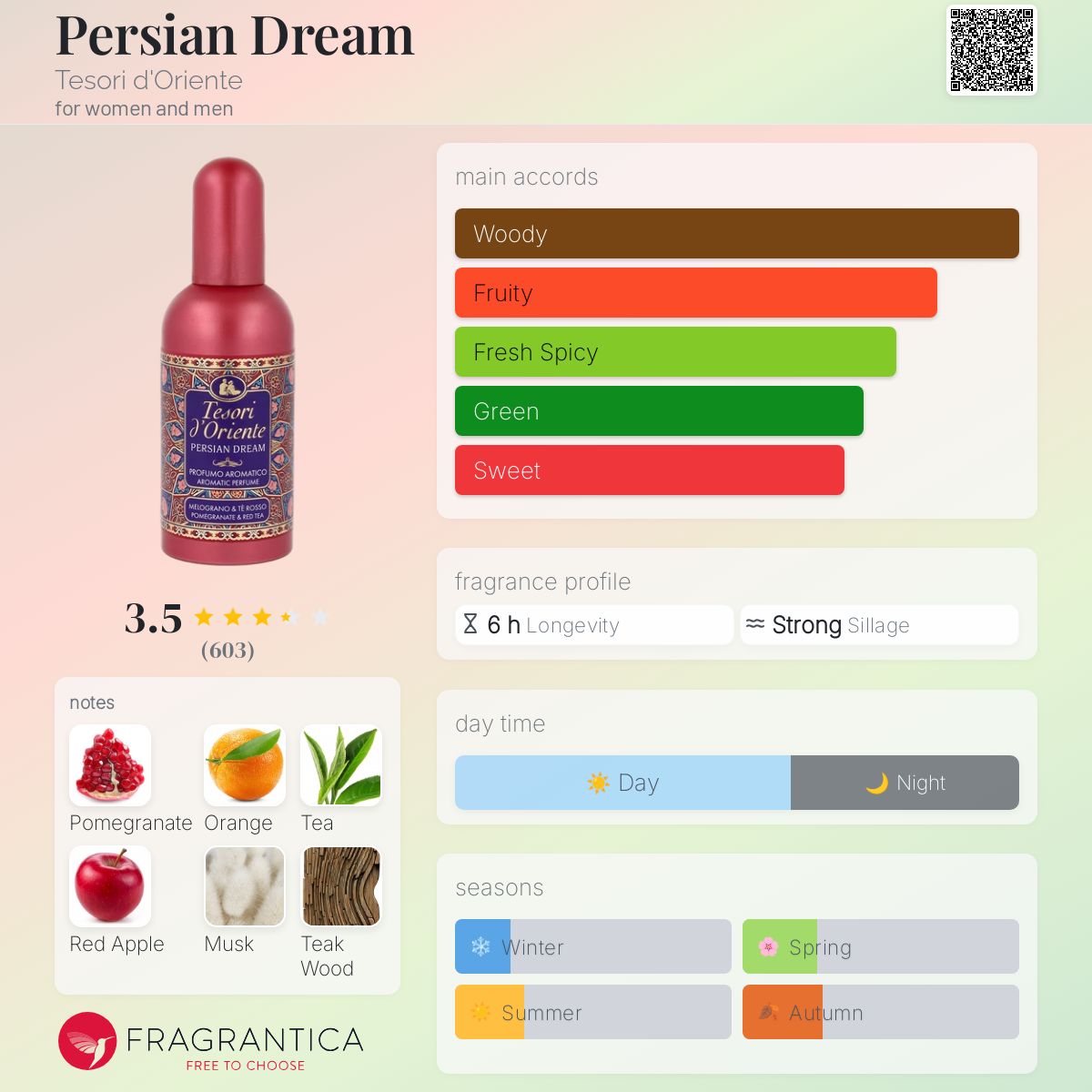 عطر ادکلن پرشین دریم تسوری دورینته - Persian Dream Tesori d'Oriente - بررسی، قیمت و خرید