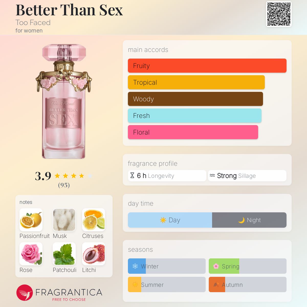 عطر ادکلن بتر دن سکس توفیسد - Better Than Sex Too Faced - بررسی، قیمت و خرید