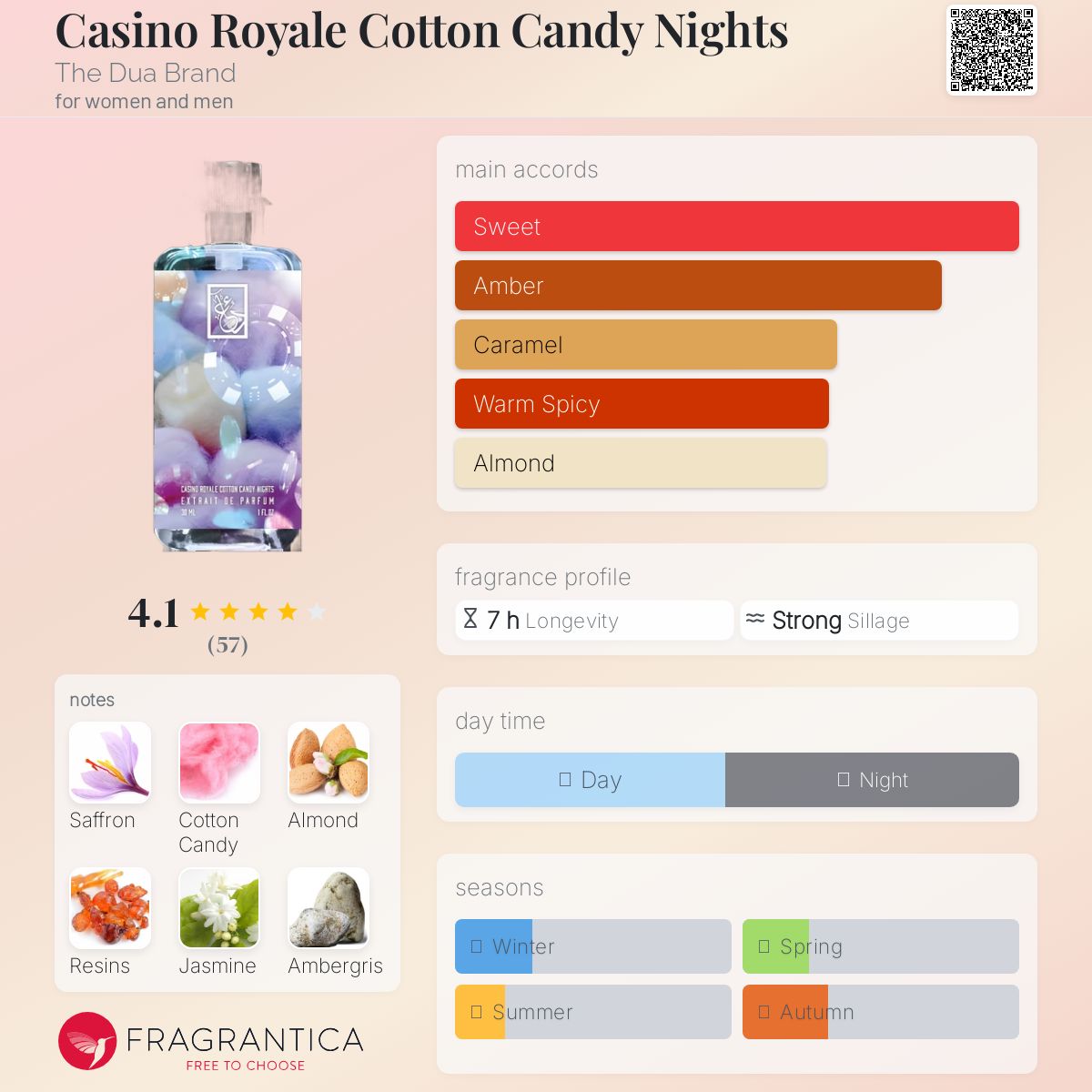 عطر ادکلن کازینو رویال کاتن کندی نایتس دی دوآ برند - Casino Royale Cotton Candy Nights The Dua Brand - بررسی، قیمت و خرید