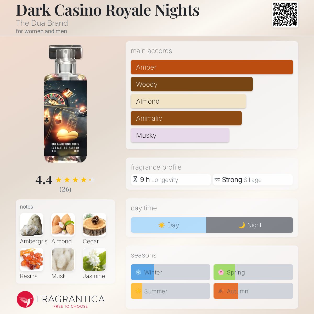 عطر ادکلن دارک کازینو رویال نایتس دی دوآ برند - Dark Casino Royale Nights The Dua Brand - بررسی، قیمت و خرید