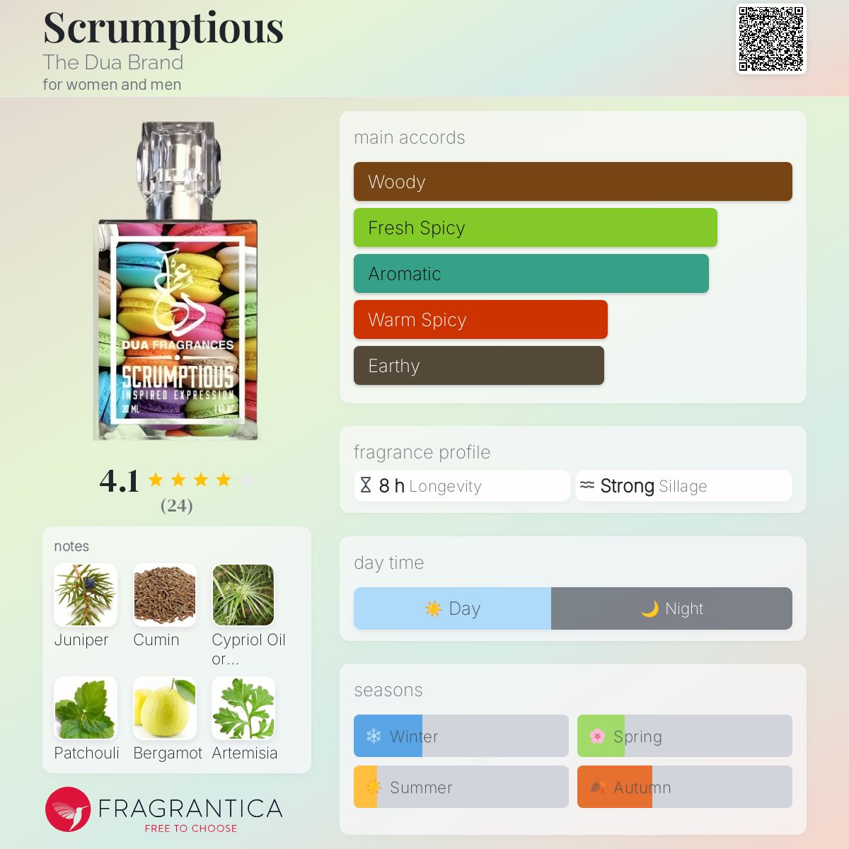 عطر ادکلن اسکرامپشس د دعا برند - Scrumptious The Dua Brand - بررسی، قیمت و خرید